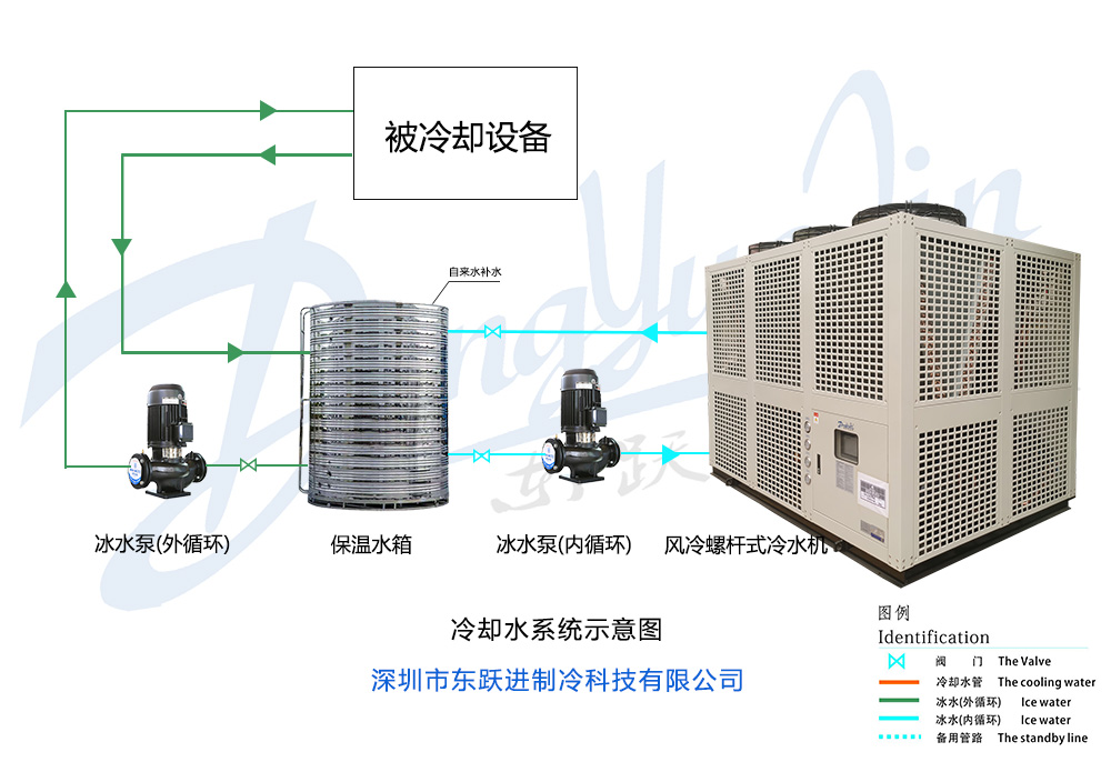 風(fēng)冷螺桿式冷水機(jī)工作原理 風(fēng)冷螺桿式冷水機(jī)工作原理