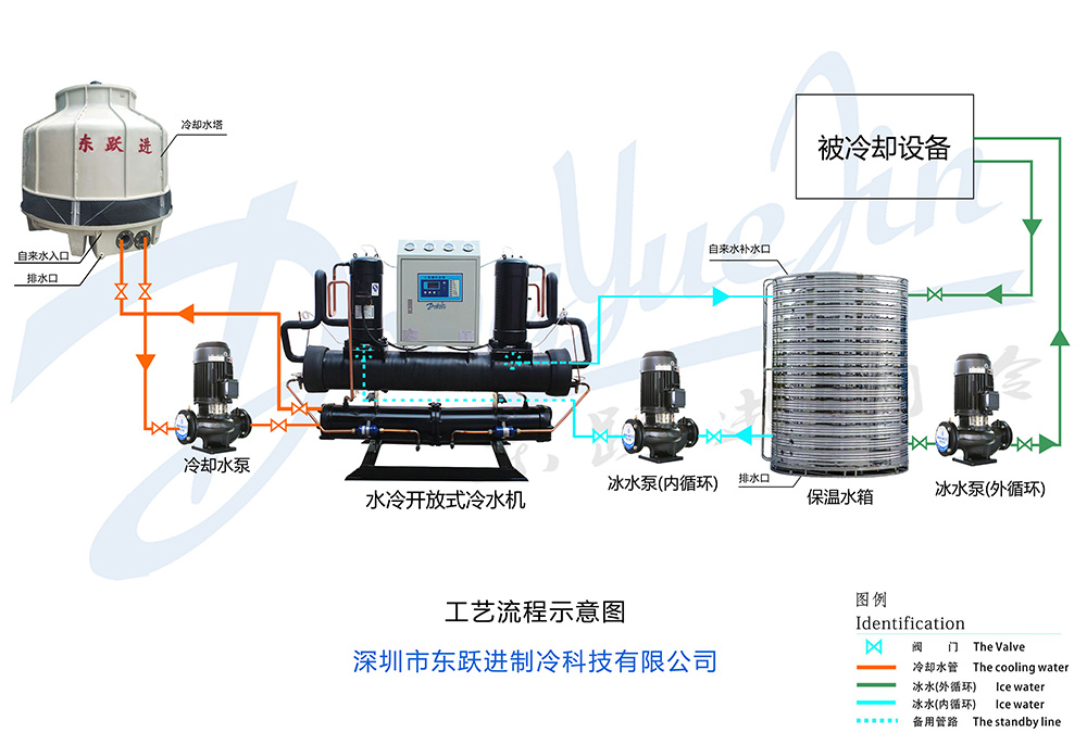 開放式冷水機(jī)工作原理 開放式冷水機(jī)工作原理
